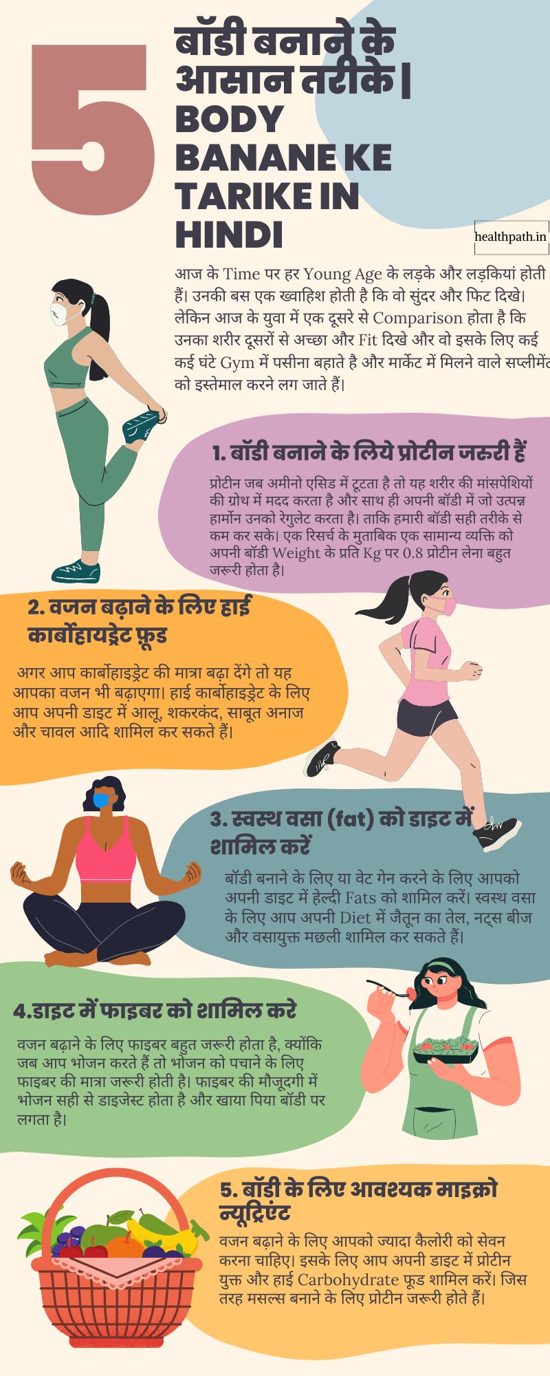 body banane ke liye kya khaye